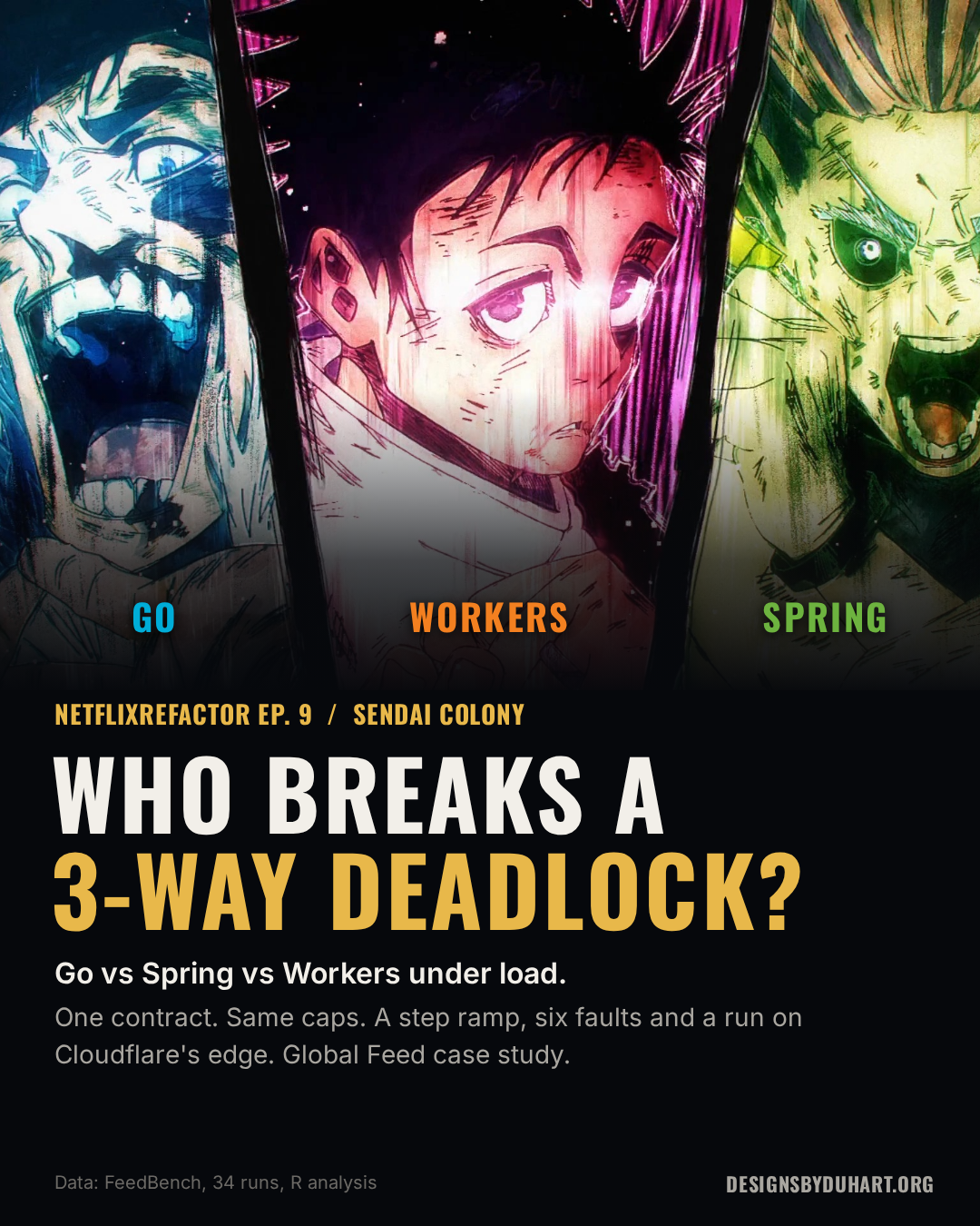Episode 9 cover: three Sendai Colony fighters from Jujutsu Kaisen's Culling Game side by side, labelled Go, Workers and Spring, under the headline Who breaks a 3-way deadlock? Go vs Spring vs Workers under load.