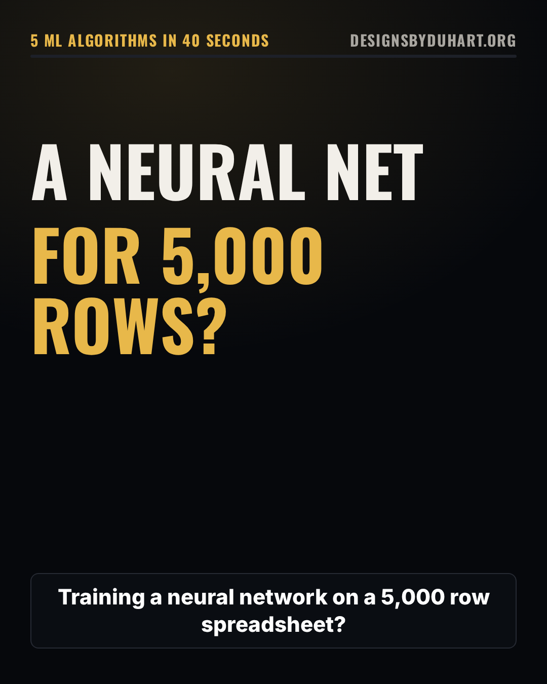 Opening frame of the explainer video. A 39 second explainer in the house dark style with burned-in captions: a joke about training a neural network on 5,000 rows, why tables favour classic algorithms, the five algorithms in one line each, a four line random forest baseline, why 99 percent accuracy can be useless, and an end card reading Save this, designsbyduhart.org.