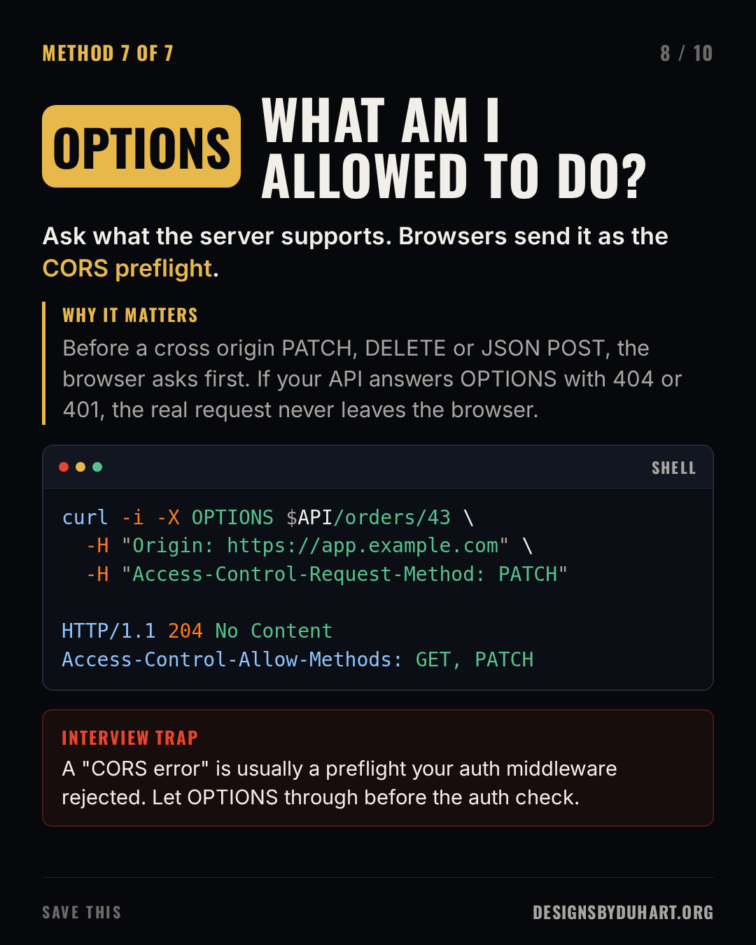Slide 8 of 10: WHAT AM I ALLOWED TO DO?. Ask what the server supports. Browsers send it as the CORS preflight. Why it matters: Before a cross origin PATCH, DELETE or JSON POST, the browser asks first. If your API answers OPTIONS with 404 or 401, the real request never leaves the browser. A code card (bash) shows: curl -i -X OPTIONS $API/orders/43 \ -H "Origin: https://app.example.com" \ -H "Access-Control-Request-Method: PATCH"  HTTP/1.1 204 No Content Access-Control-Allow-Methods: GET, PATCH Interview trap: A "CORS error" is usually a preflight your auth middleware rejected. Let OPTIONS through before the auth check.