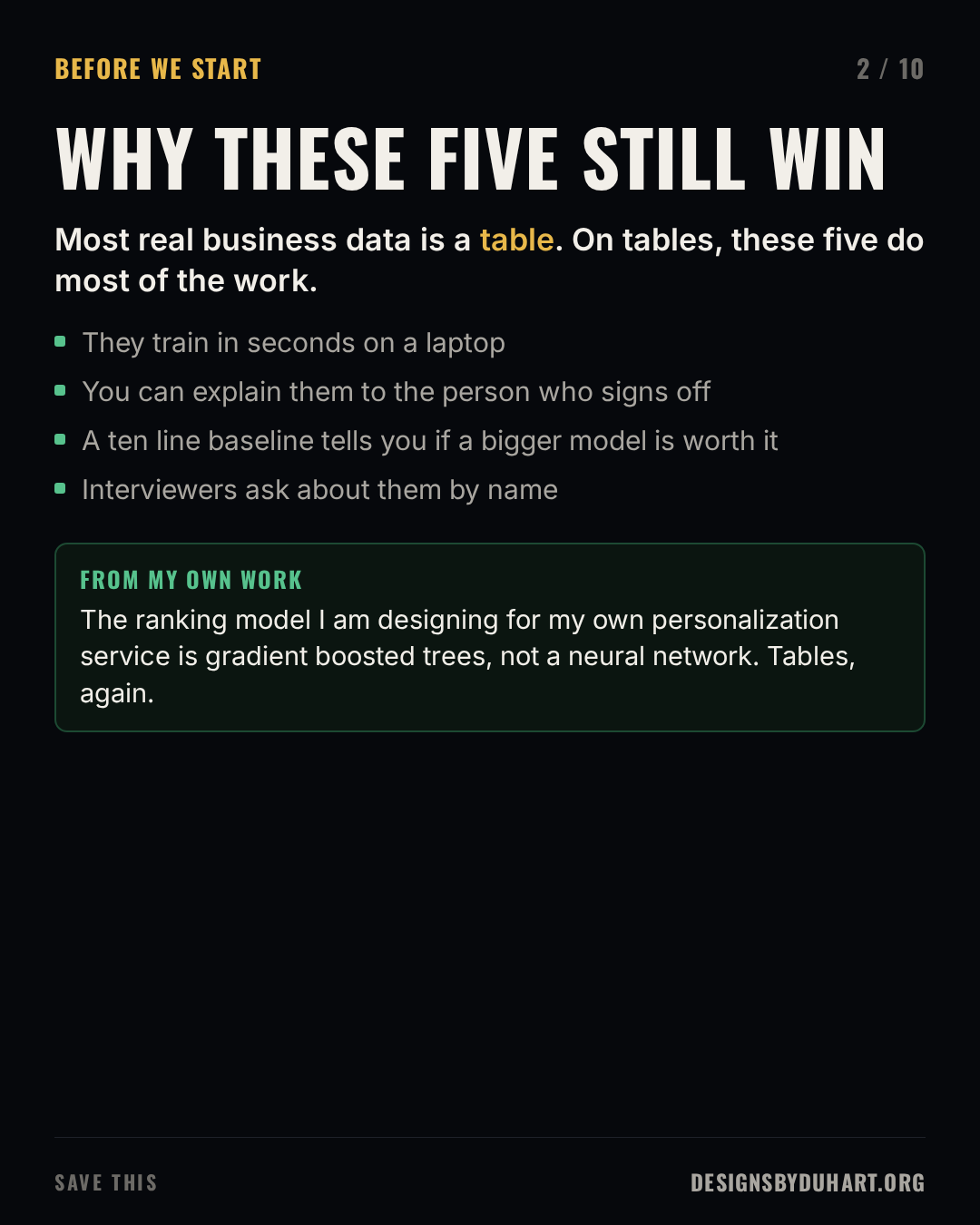 Slide 2 of 10: WHY THESE FIVE STILL WIN. Most real business data is a table. On tables, these five do most of the work. They train in seconds on a laptop. You can explain them to the person who signs off. A ten line baseline tells you if a bigger model is worth it. Interviewers ask about them by name. From my own work: The ranking model I am designing for my own personalization service is gradient boosted trees, not a neural network. Tables, again.