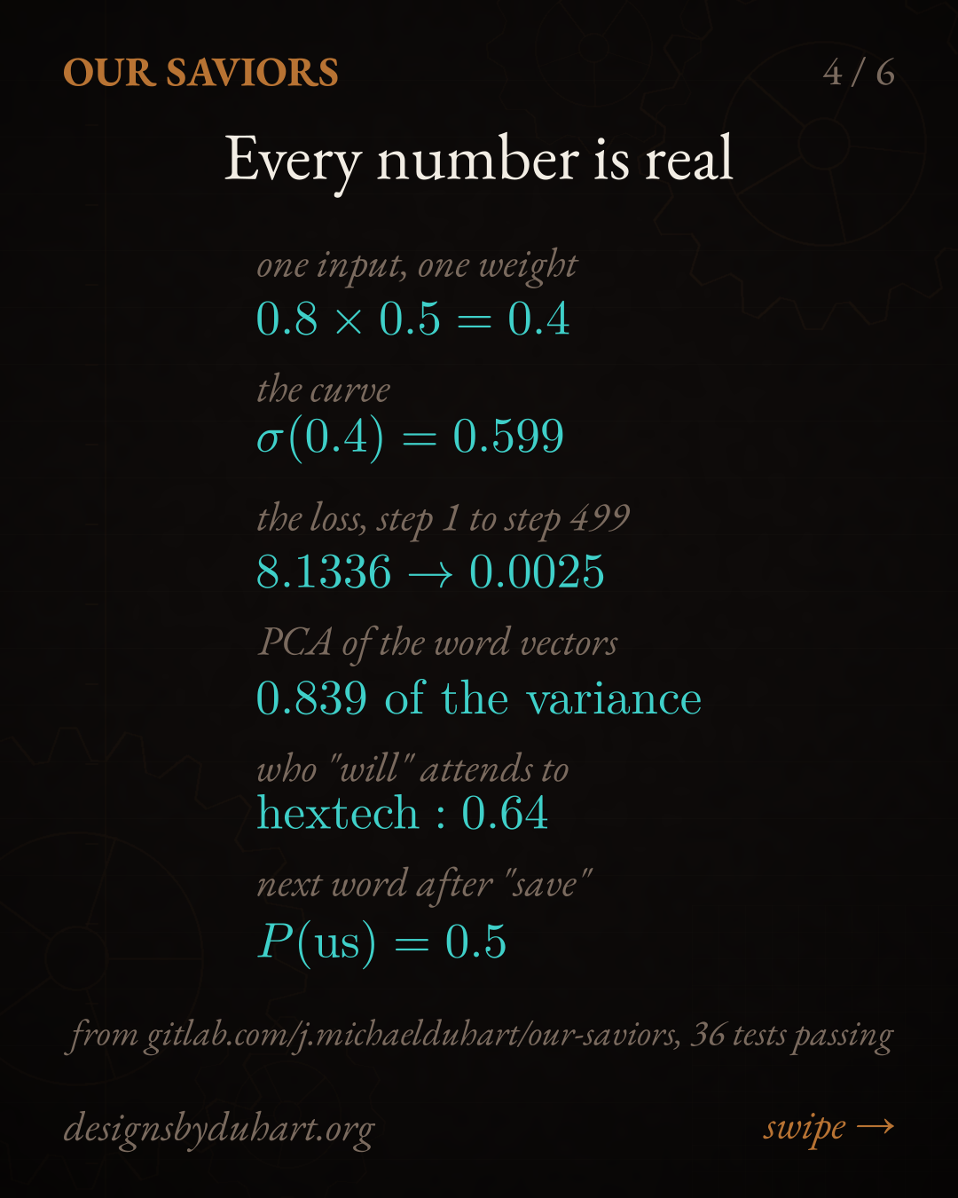 Slide 4 of 6 of "How Does Big Tech See Themselves? Our Saviors.", dark notebook background with copper and teal accents. Every number is real: one input, one weight; the curve; the loss, step 1 to step 499; PCA of the word vectors; who "will" attends to; next word after "save", each with its value printed by the companion repo.
