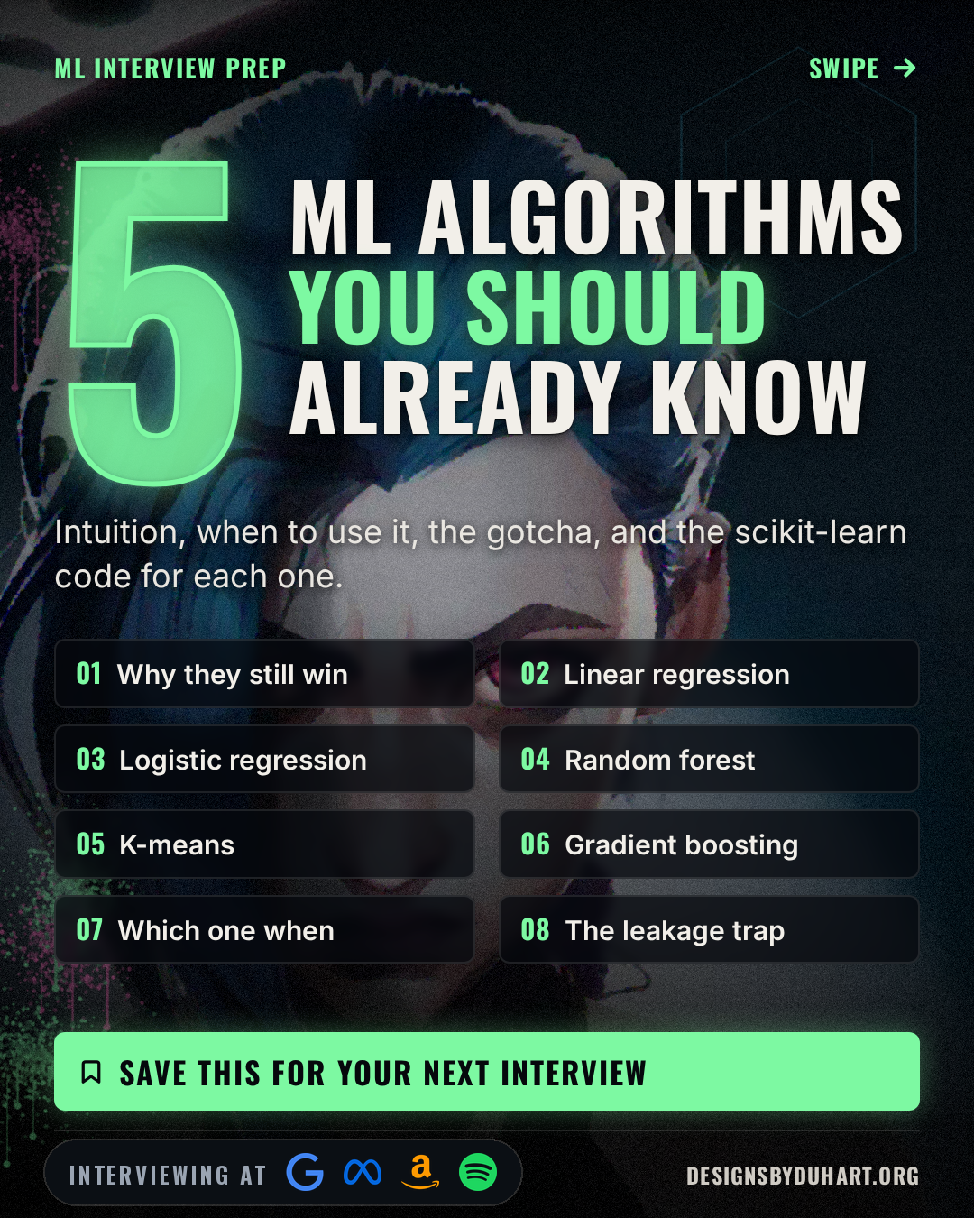 Cover slide: 5 ML Algorithms You Should Already Know (With scikit-learn Code). Bottom left, an "Interviewing at" badge with the logos of Google, Meta, Amazon, Spotify.