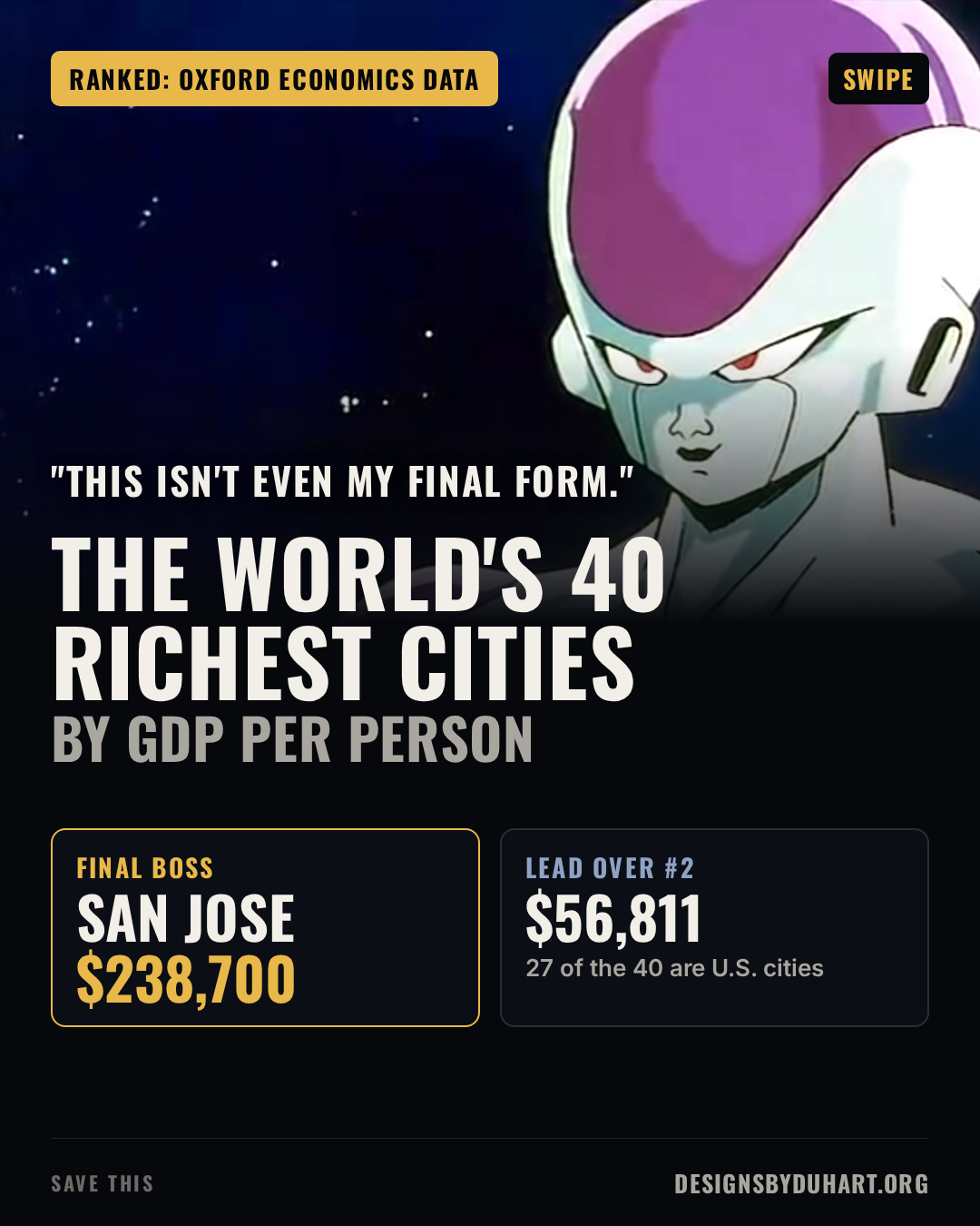 Cover. Frieza from Dragon Ball Z in his final form fills the top of the frame against a starry sky. Caption: This isn't even my final form. Headline: The world's 40 richest cities by GDP per person. Final boss: San Jose, $238,700 per person, about $57K ahead of number 2.