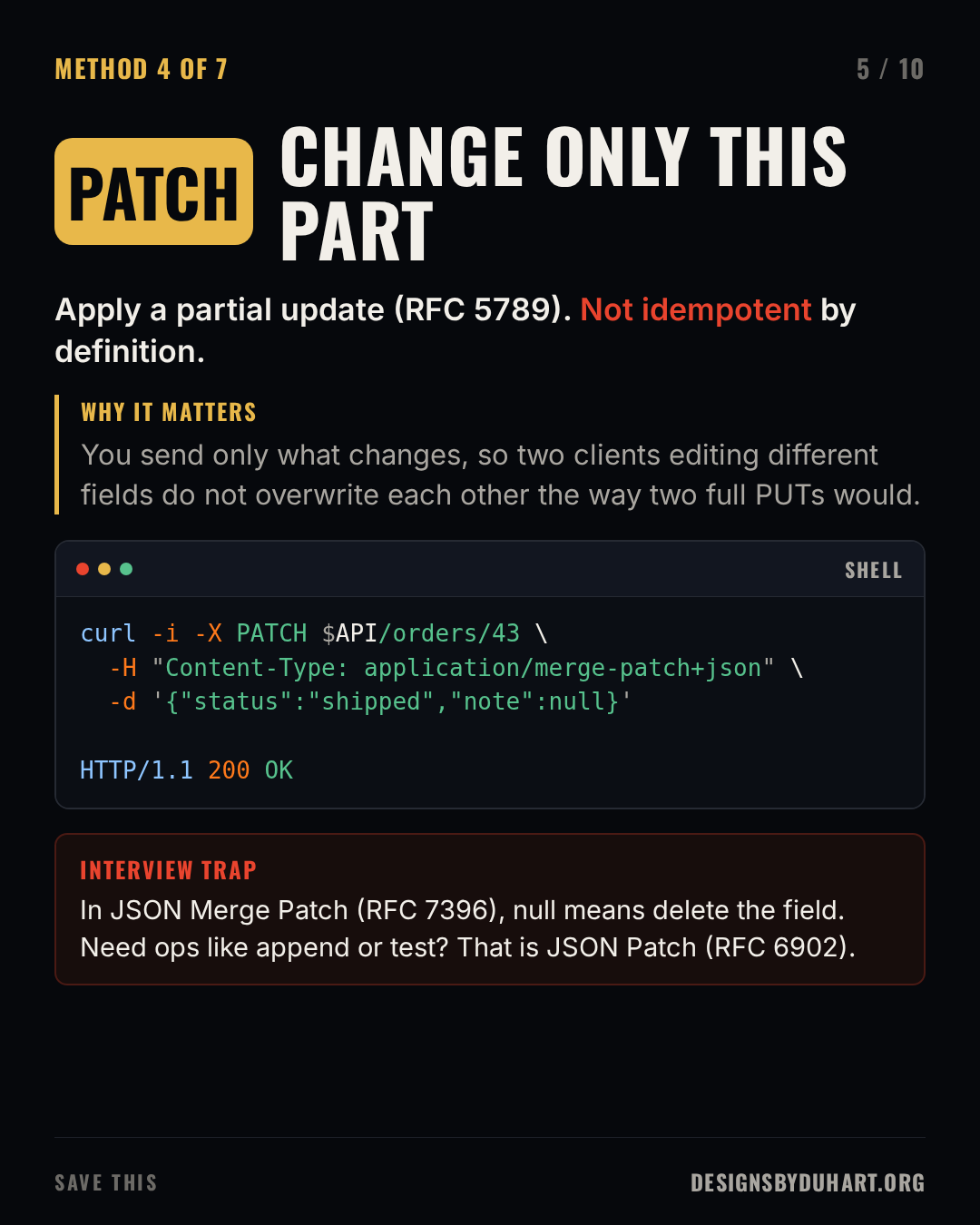 Slide 5 of 10: CHANGE ONLY THIS PART. Apply a partial update (RFC 5789). Not idempotent by definition. Why it matters: You send only what changes, so two clients editing different fields do not overwrite each other the way two full PUTs would. A code card (bash) shows: curl -i -X PATCH $API/orders/43 \ -H "Content-Type: application/merge-patch+json" \ -d '{"status":"shipped","note":null}'  HTTP/1.1 200 OK Interview trap: In JSON Merge Patch (RFC 7396), null means delete the field. Need ops like append or test? That is JSON Patch (RFC 6902).