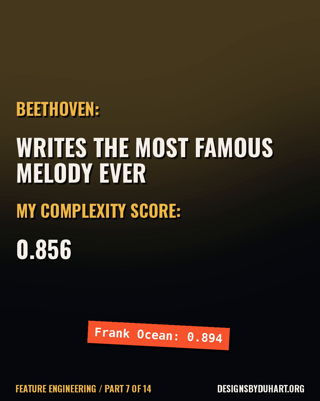 Opening frame of the video: Can Math Tell a Catchy Melody From a Boring One? I Measured It