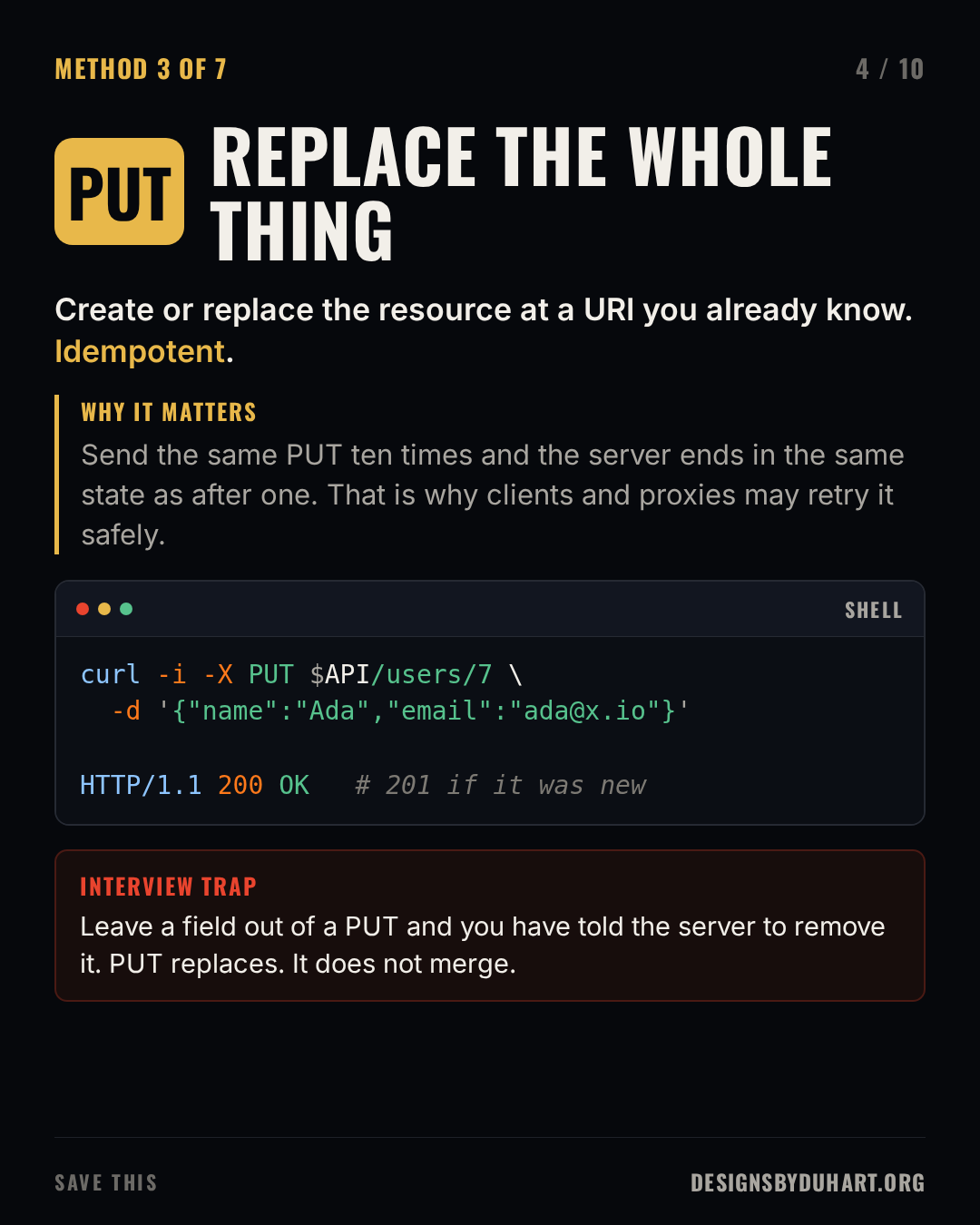 Slide 4 of 10: REPLACE THE WHOLE THING. Create or replace the resource at a URI you already know. Idempotent. Why it matters: Send the same PUT ten times and the server ends in the same state as after one. That is why clients and proxies may retry it safely. A code card (bash) shows: curl -i -X PUT $API/users/7 \ -d '{"name":"Ada","email":"ada@x.io"}'  HTTP/1.1 200 OK   # 201 if it was new Interview trap: Leave a field out of a PUT and you have told the server to remove it. PUT replaces. It does not merge.