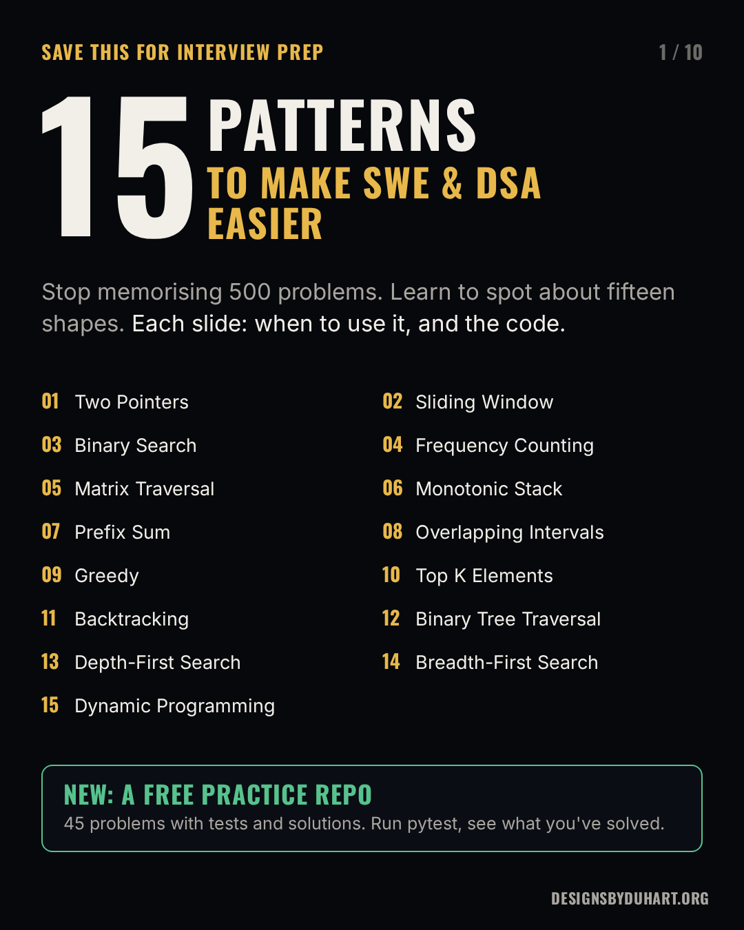 Cover slide: 15 patterns to make SWE and DSA easier. Lists the fifteen patterns: two pointers, sliding window, binary search, frequency counting, matrix traversal, monotonic stack, prefix sum, overlapping intervals, greedy, top k elements, backtracking, binary tree traversal, depth-first search, breadth-first search and dynamic programming. A green box announces a free practice repo with 45 problems, tests and solutions.