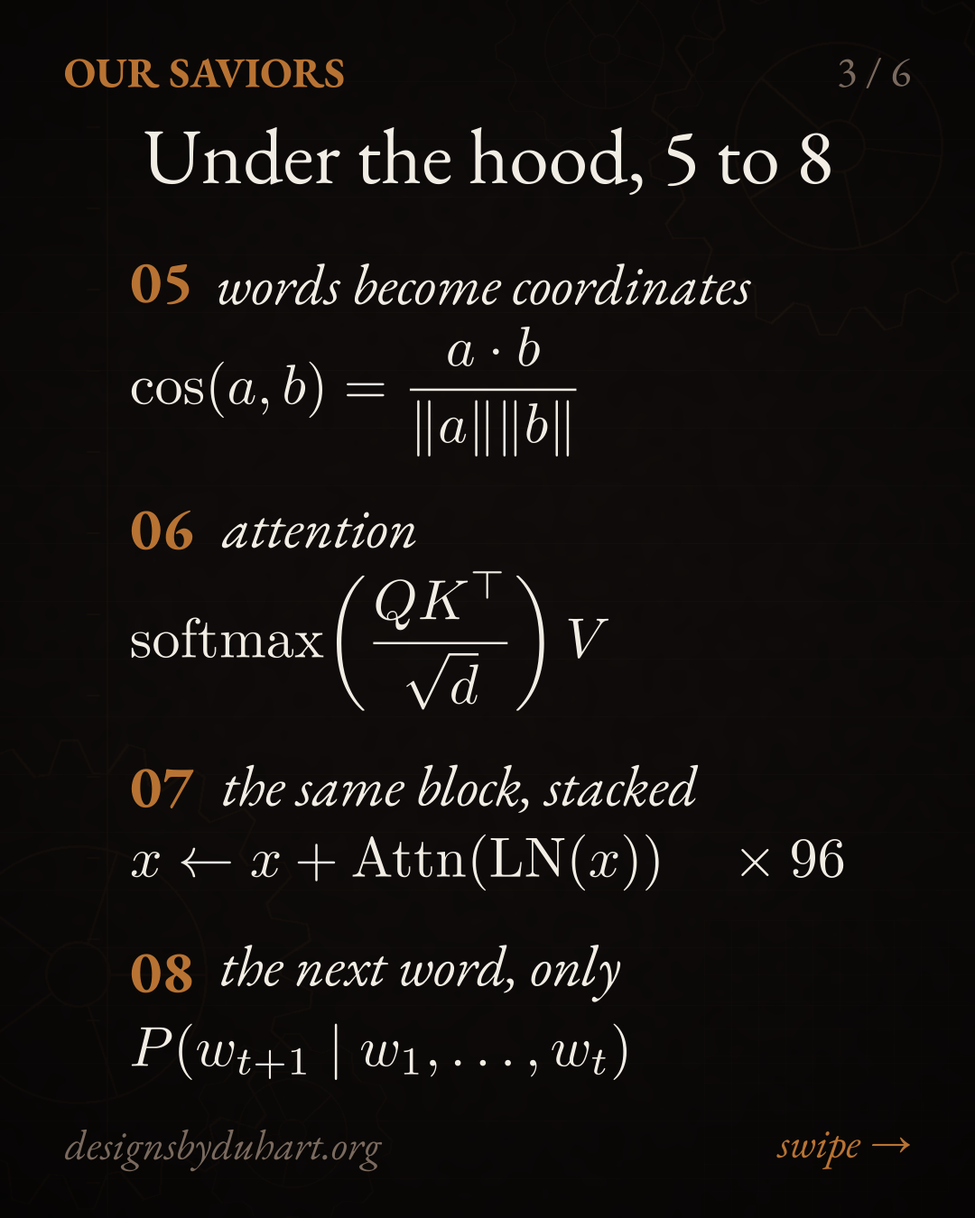 Slide 3 of 6 of "How Does Big Tech See Themselves? Our Saviors.", dark notebook background with copper and teal accents. Under the hood, 5 to 8: 5. words become coordinates; 6. attention; 7. the same block, stacked; 8. the next word, only, each with its equation.