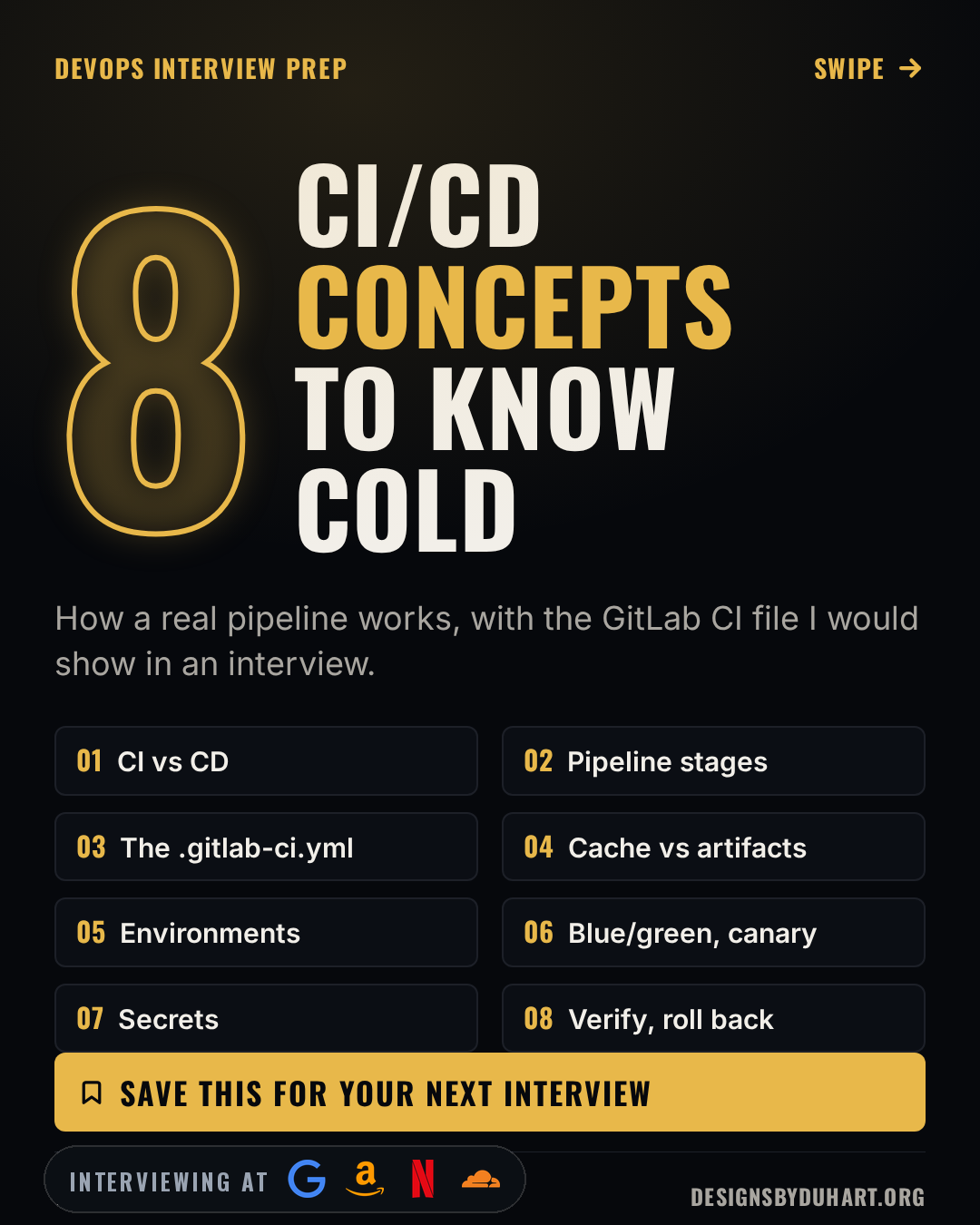 Cover slide: CI/CD Pipelines: What I Would Explain in an Interview. Bottom left, an "Interviewing at" badge with the logos of Google, Amazon, Netflix, Cloudflare.
