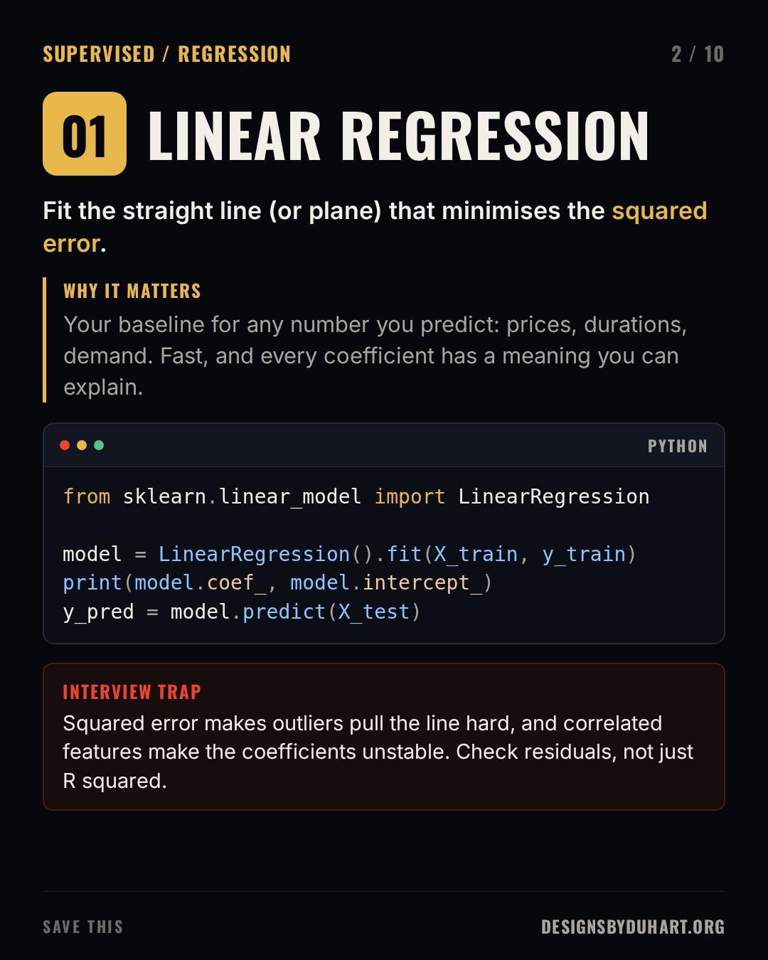 Slide 2 of 10: LINEAR REGRESSION. Fit the straight line (or plane) that minimises the squared error. Why it matters: Your baseline for any number you predict: prices, durations, demand. Fast, and every coefficient has a meaning you can explain. A code card (python) shows: from sklearn.linear_model import LinearRegression  model = LinearRegression().fit(X_train, y_train) print(model.coef_, model.intercept_) y_pred = model.predict(X_test) Interview trap: Squared error makes outliers pull the line hard, and correlated features make the coefficients unstable. Check residuals, not just R squared.