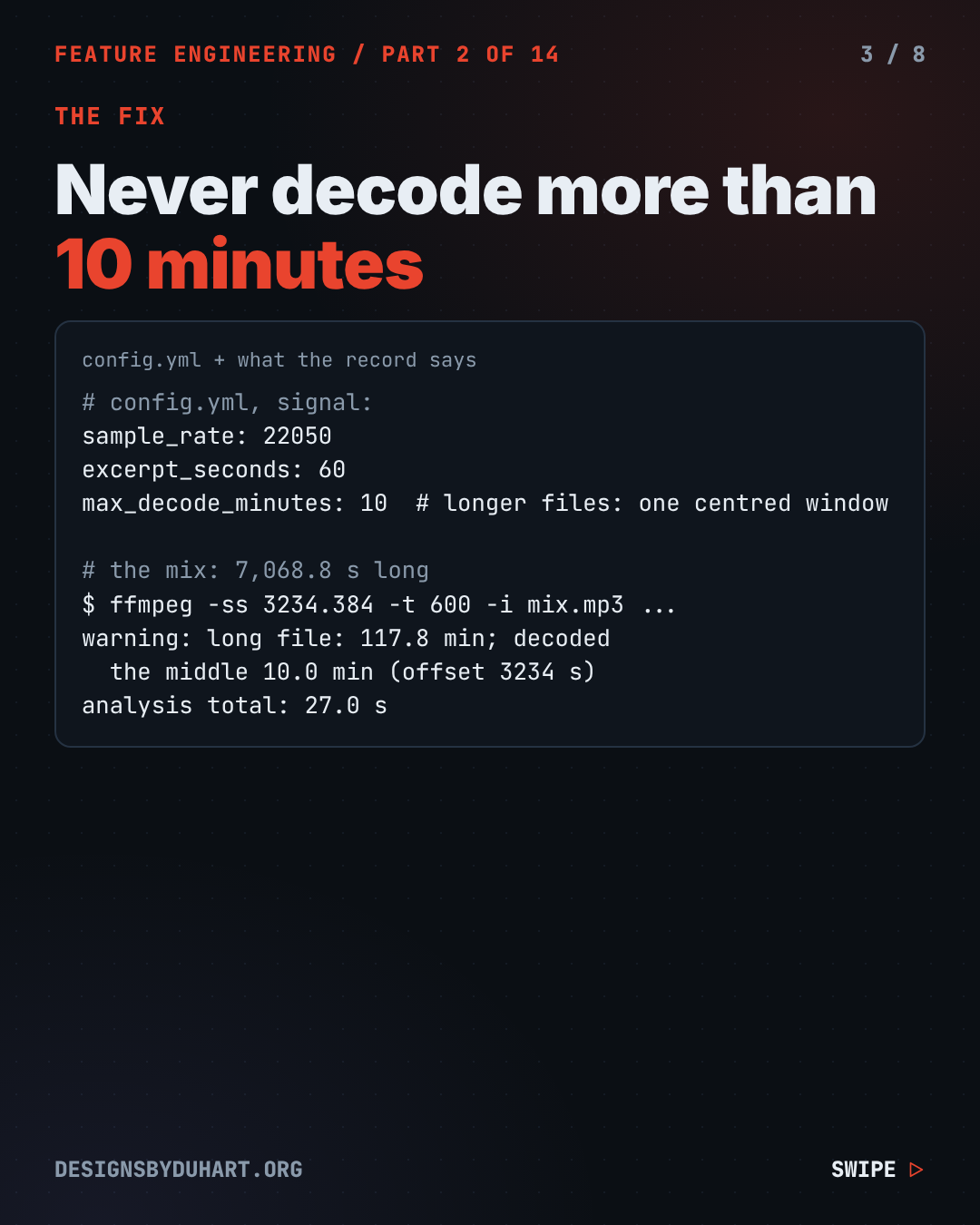 Slide 3 of 8 of "A 118-Minute Mix Ate 9.3 GB of RAM: What It Taught Me About Decoding Audio", near-black background, white Inter type with mono labels. Never decode more than 10 minutes. A code card: # config.yml, signal: sample_rate: 22050 excerpt_seconds: 60 max_decode_minutes: 10 # longer files: one centred window # the mix: 7,068.8 s long $ ffmpeg -ss 3234.384 -t 600 -i mix.mp3 ... warning: long file: 117.8 min; decoded the middle 10.0 min (offset 3234 s) analysis total: 27.0 s