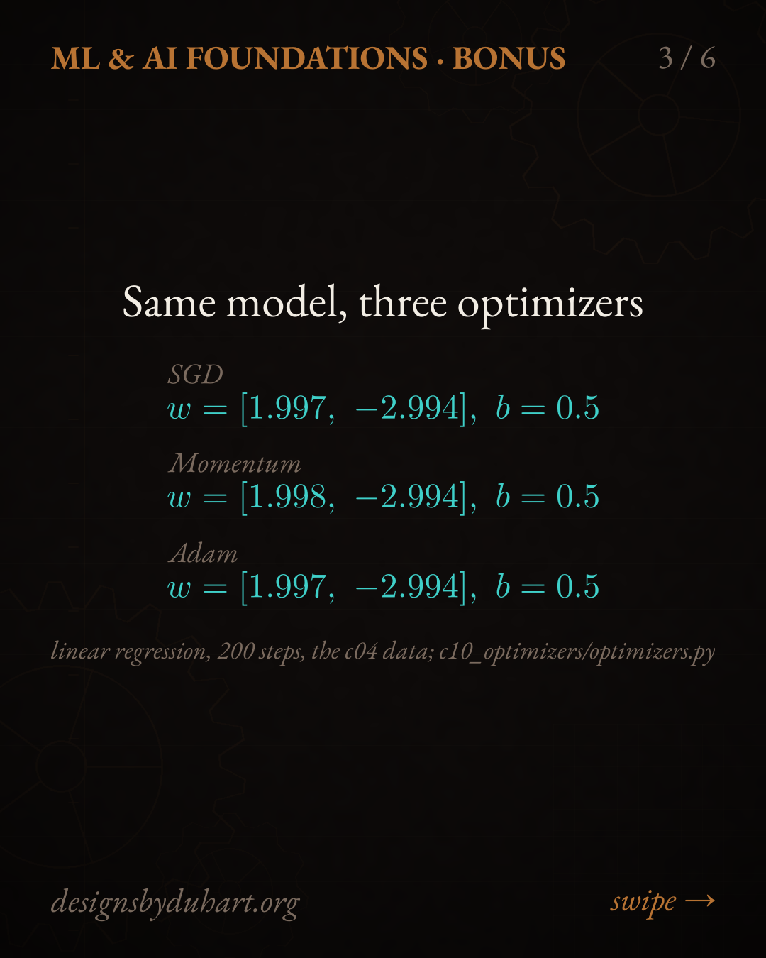 Slide 3 of 6 of "Optimizers Aren't Models: They Move the Weights", dark notebook background with copper and teal accents. Same model, three optimizers: SGD; Momentum; Adam, each with its value printed by the companion repo.